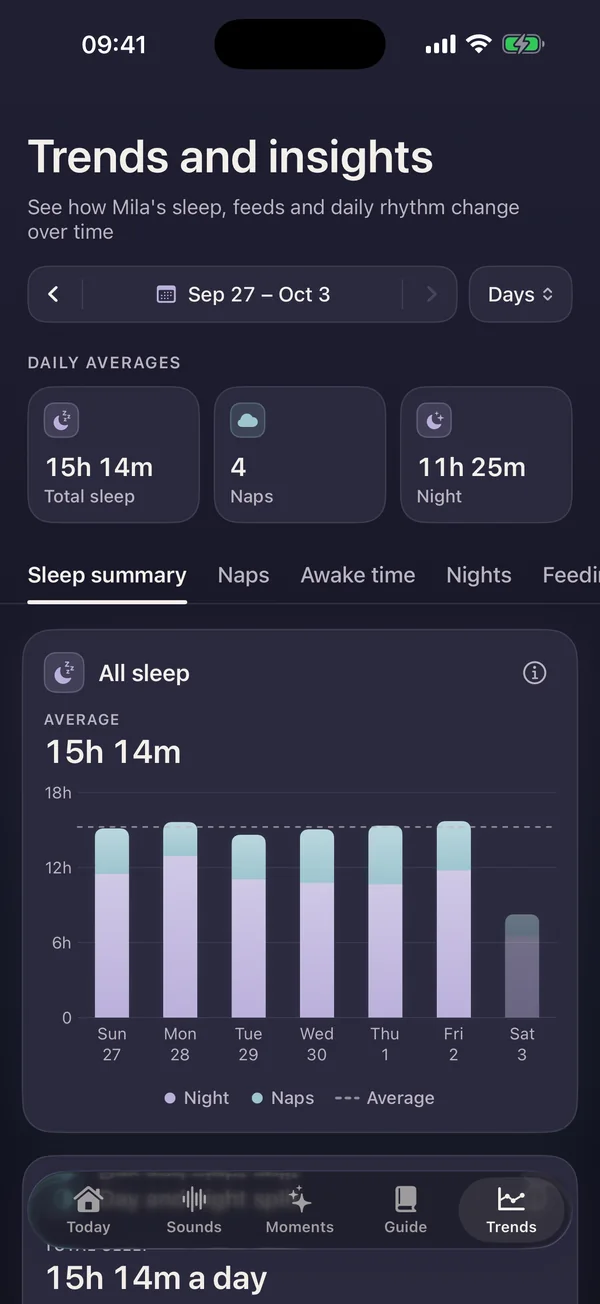 Trends and insights screen with daily sleep averages